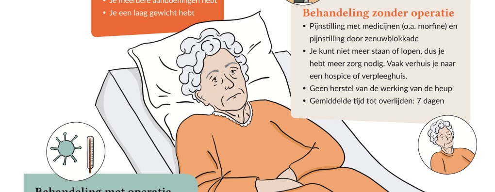 Carend Infographic: De Gebroken Heup