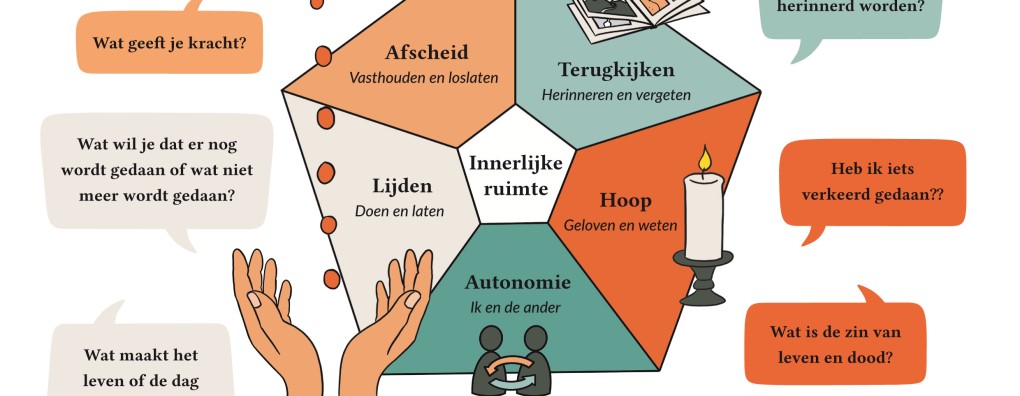 Carend Infographic: Zingeving