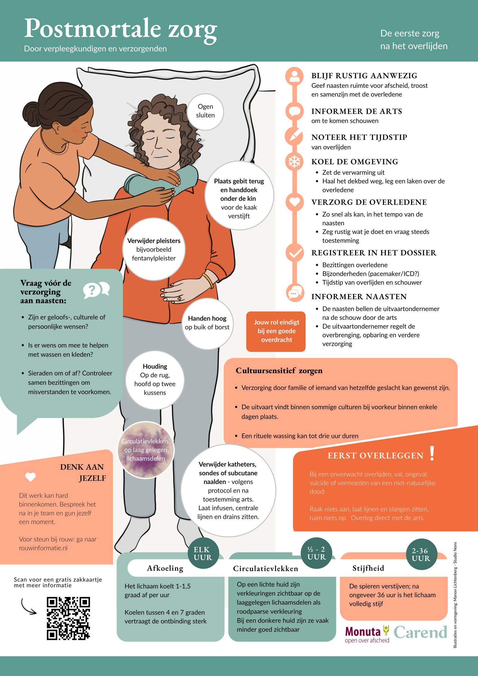 Nieuwe infographic ‘Postmortale zorg’: praktische handvatten voor zorgverleners