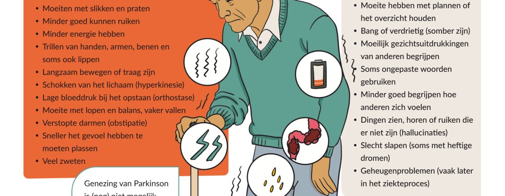 Nieuwe Infographic: Palliatieve Zorg bij Parkinson