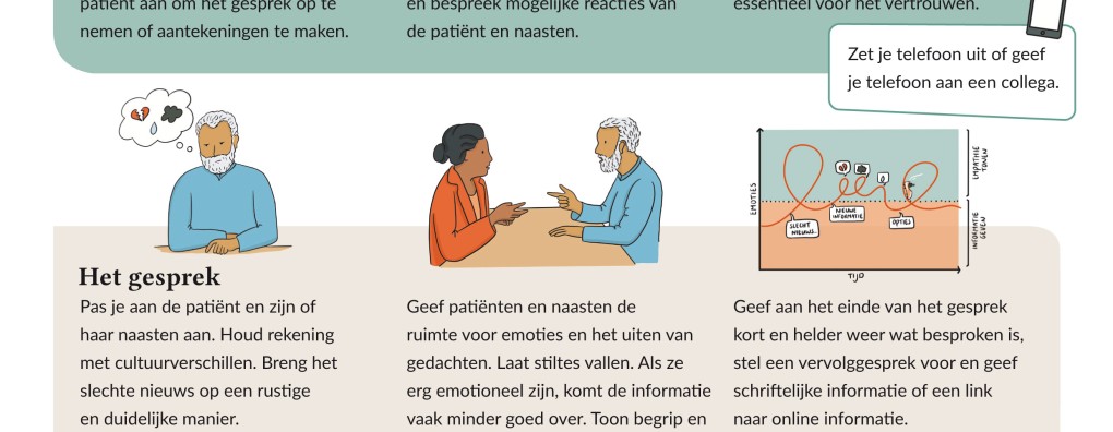 Nieuwe Carend Infographic: Slecht Nieuws Gesprek