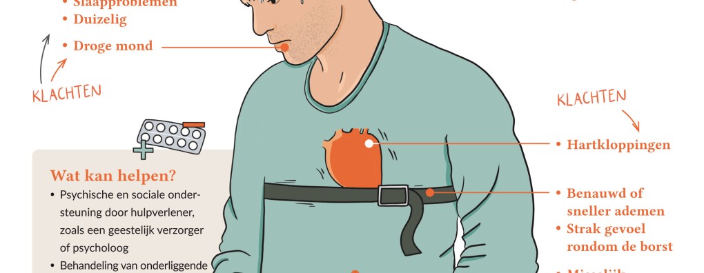 Nieuwe Carend Infographic: Angst