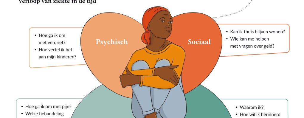 Workshop | Leg het uit met een tekening of hoe maak je een Infographic?