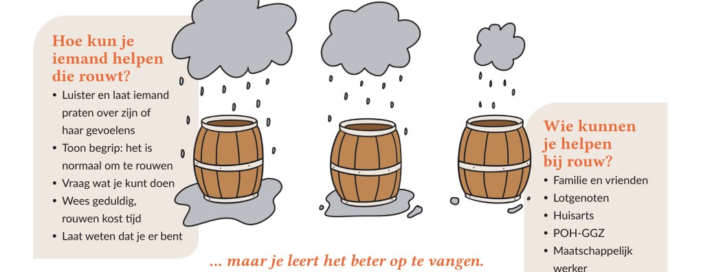 Carend Infographic: Rouw