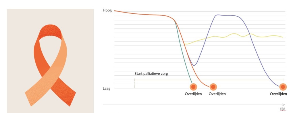 Nieuw model voor ziektebeloop ongeneeslijke kanker voorgesteld