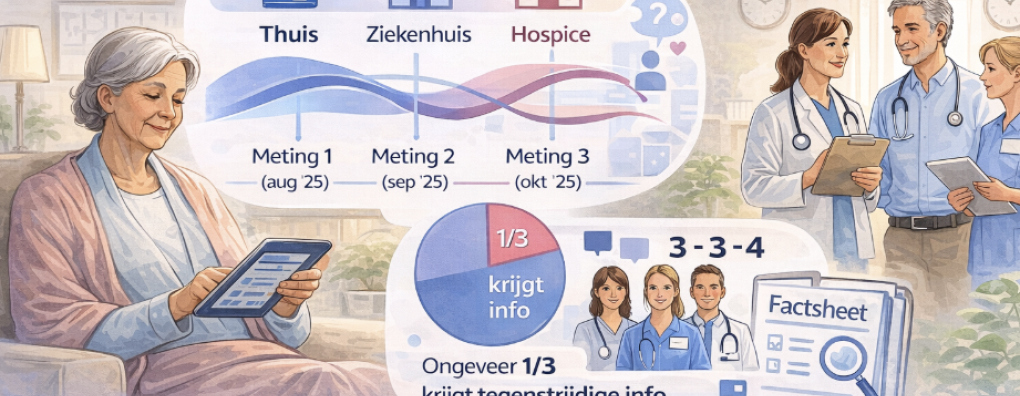 Behoeften van palliatieve patiënten veranderen in de tijd: voorkeursplek van overlijden blijkt niet vaststaand