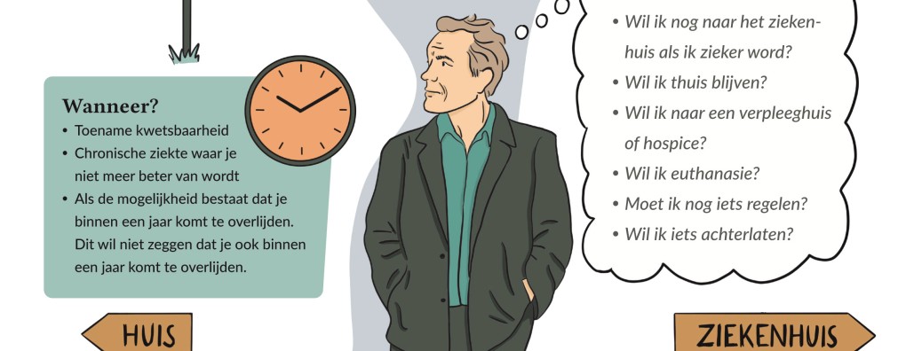 Nieuwe Carend Infographic: Proactieve Zorg