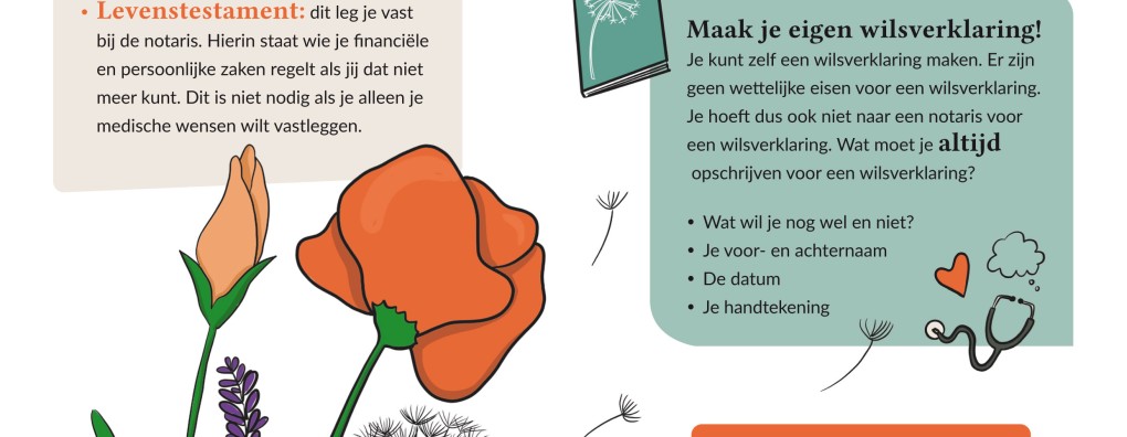 De Carend Infographic: Wensen Vastleggen