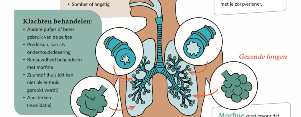 Nieuwe Carend Infographic: COPD