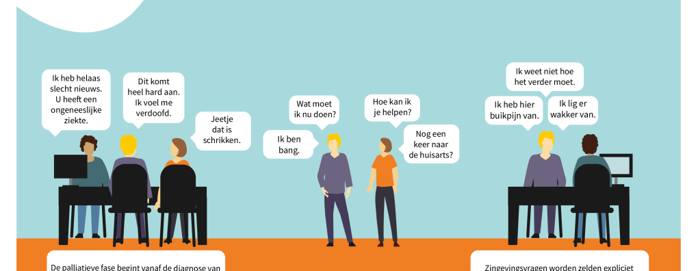 Zingevingsvragen ontdekken in de huisartsenpraktijk: nieuw infografic van Agora