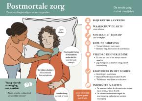 Nieuwe infographic ‘Postmortale zorg’: praktische handvatten voor zorgverleners