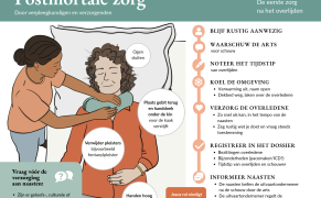 Nieuwe infographic ‘Postmortale zorg’: praktische handvatten voor zorgverleners