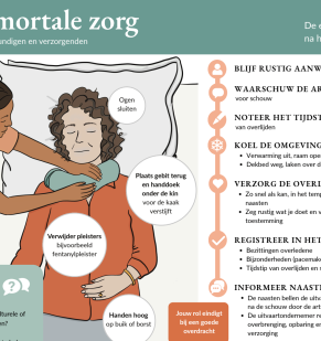 Nieuwe infographic ‘Postmortale zorg’: praktische handvatten voor zorgverleners