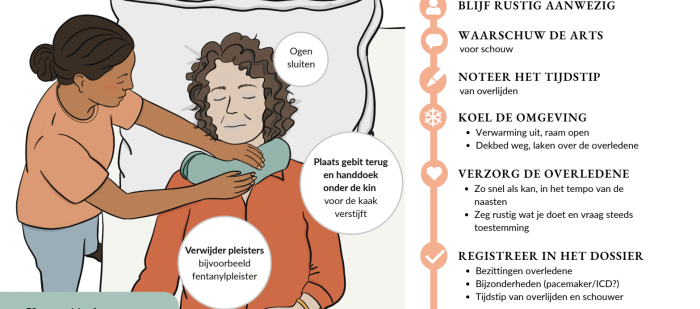 Nieuwe infographic ‘Postmortale zorg’: praktische handvatten voor zorgverleners