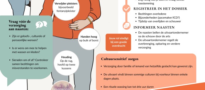 Nieuwe infographic ‘Postmortale zorg’: praktische handvatten voor zorgverleners