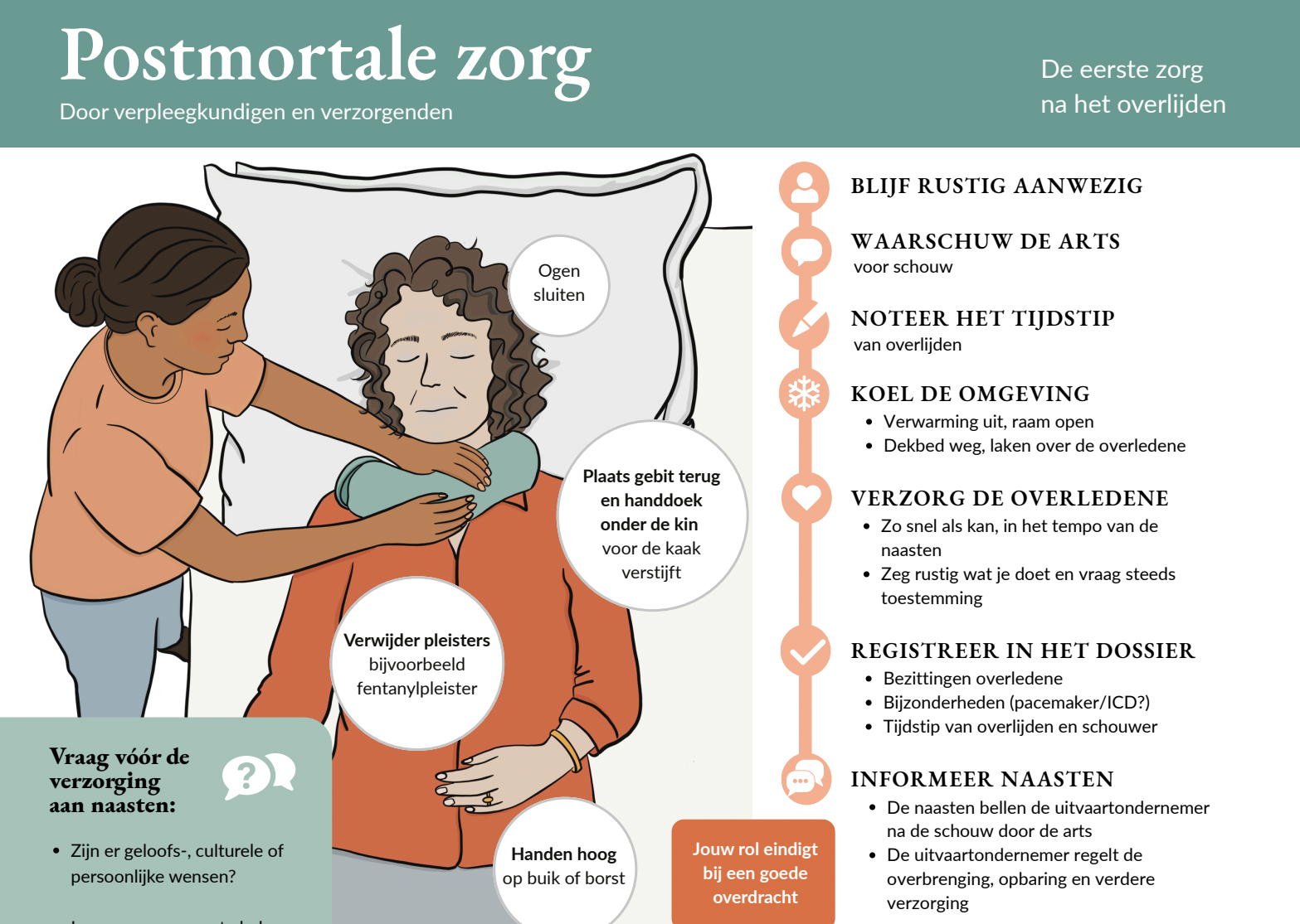 Nieuwe infographic ‘Postmortale zorg’: praktische handvatten voor zorgverleners
